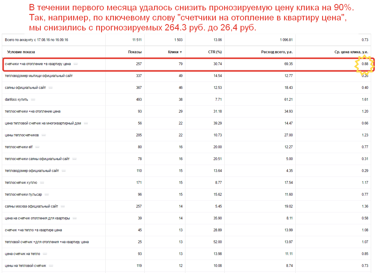 Работы direct-master