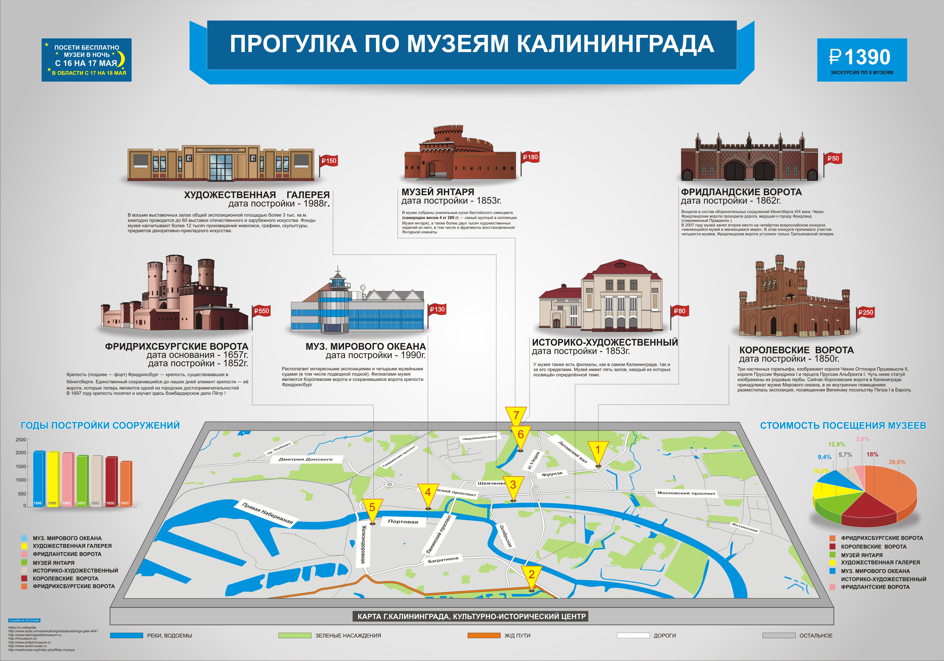 Работы ДианаШумейко