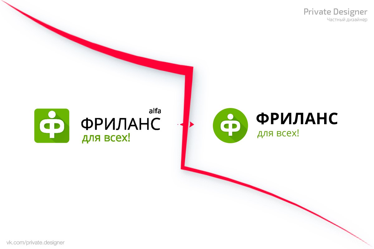 Работы Андреслав Козлов