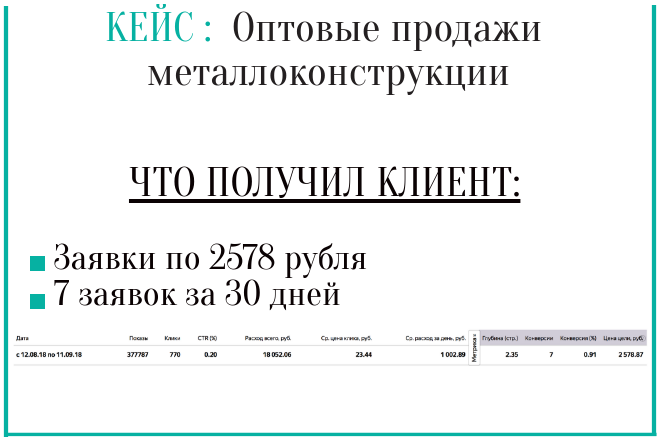Работы Дмитрий Зайченко