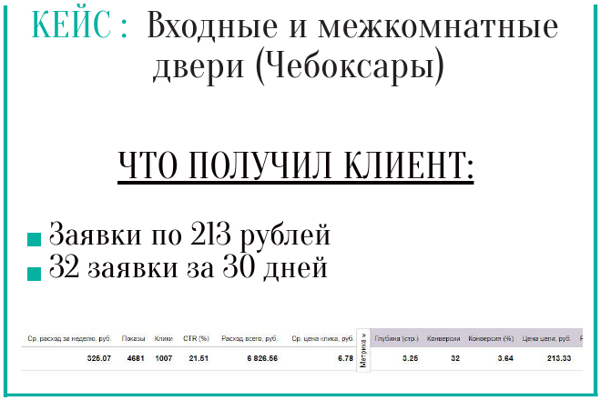 Работы Дмитрий Зайченко