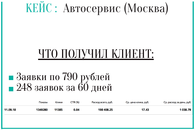 Работы Дмитрий Зайченко