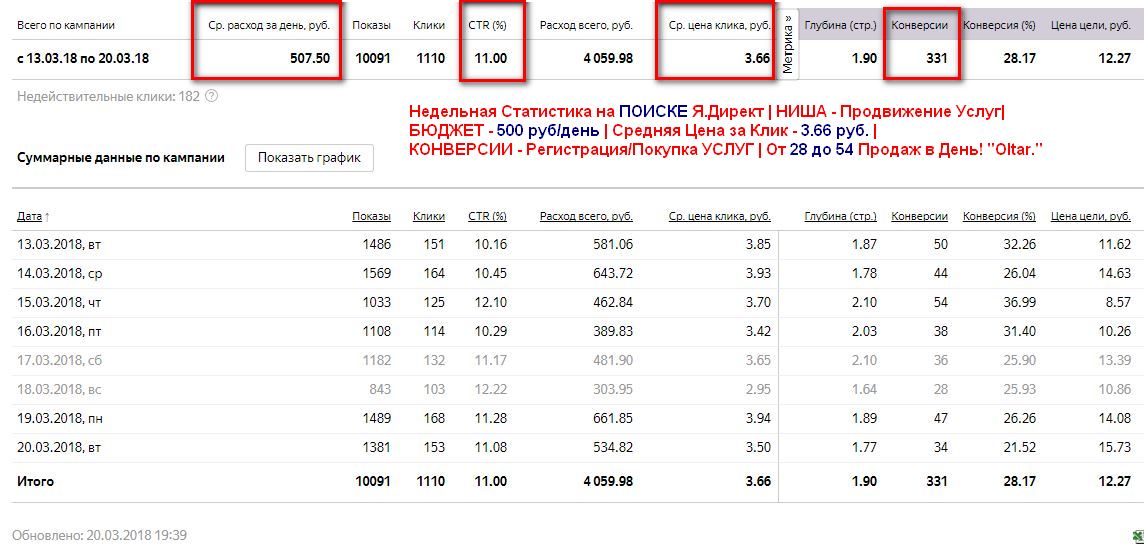 Работы oltarlight