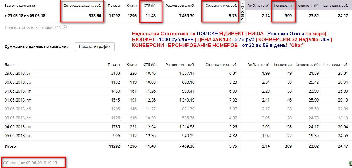 Работы oltarlight