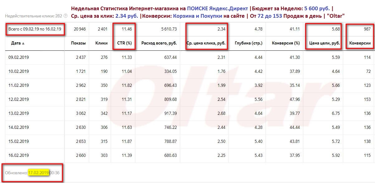 Работы oltarlight