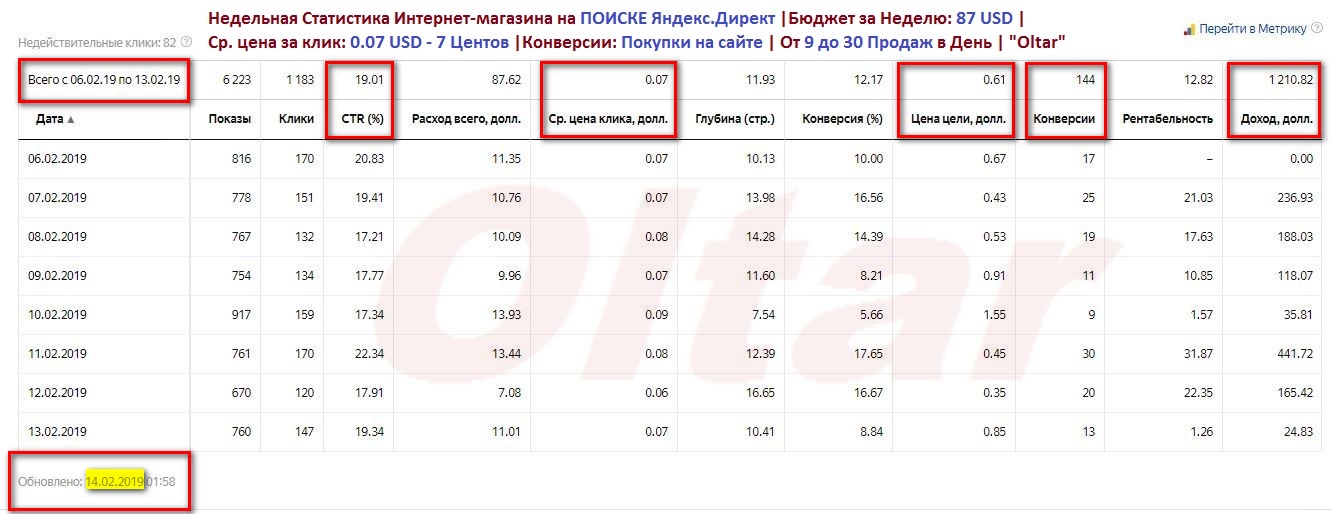 Работы oltarlight