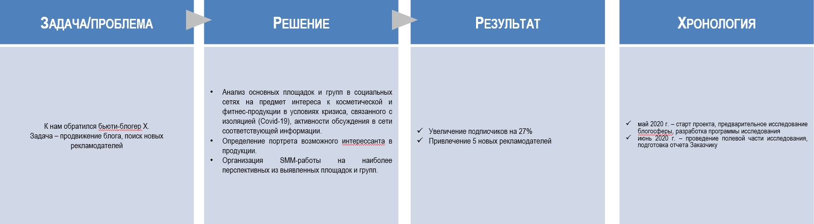 Работы Олег