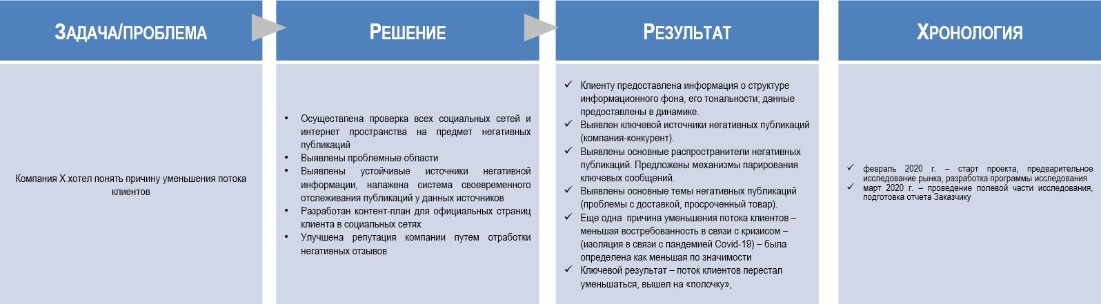 Работы Олег