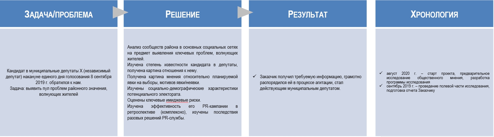 Работы Олег