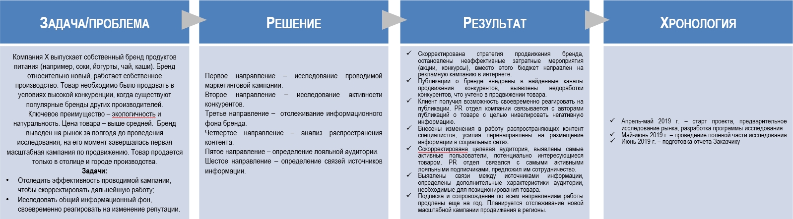 Работы Олег