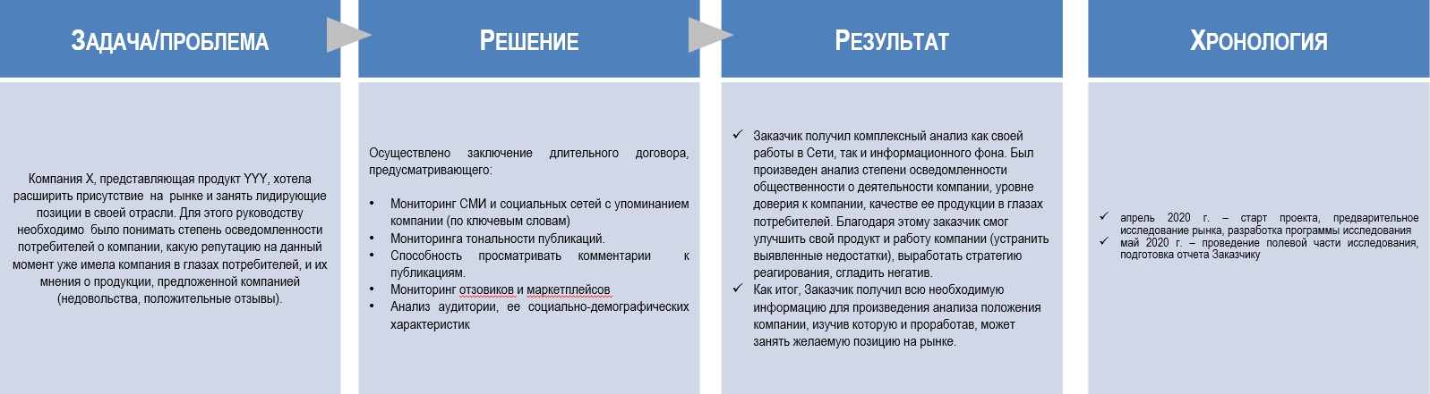Работы Олег