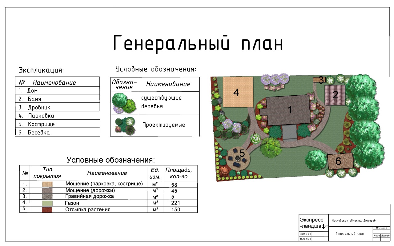 Работы Владимир