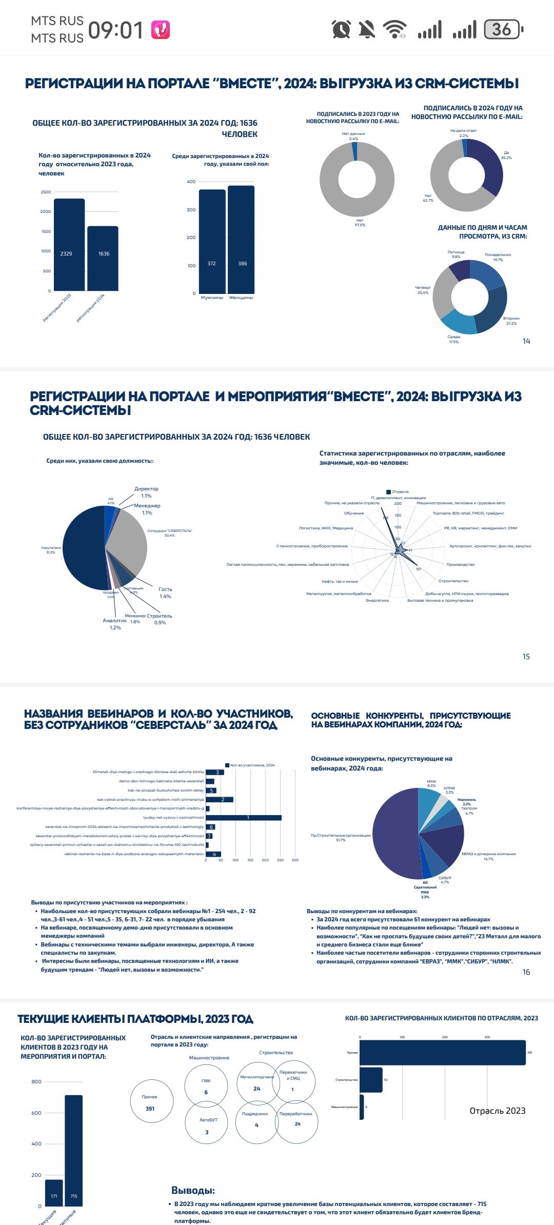 Работы Анна Тарасова