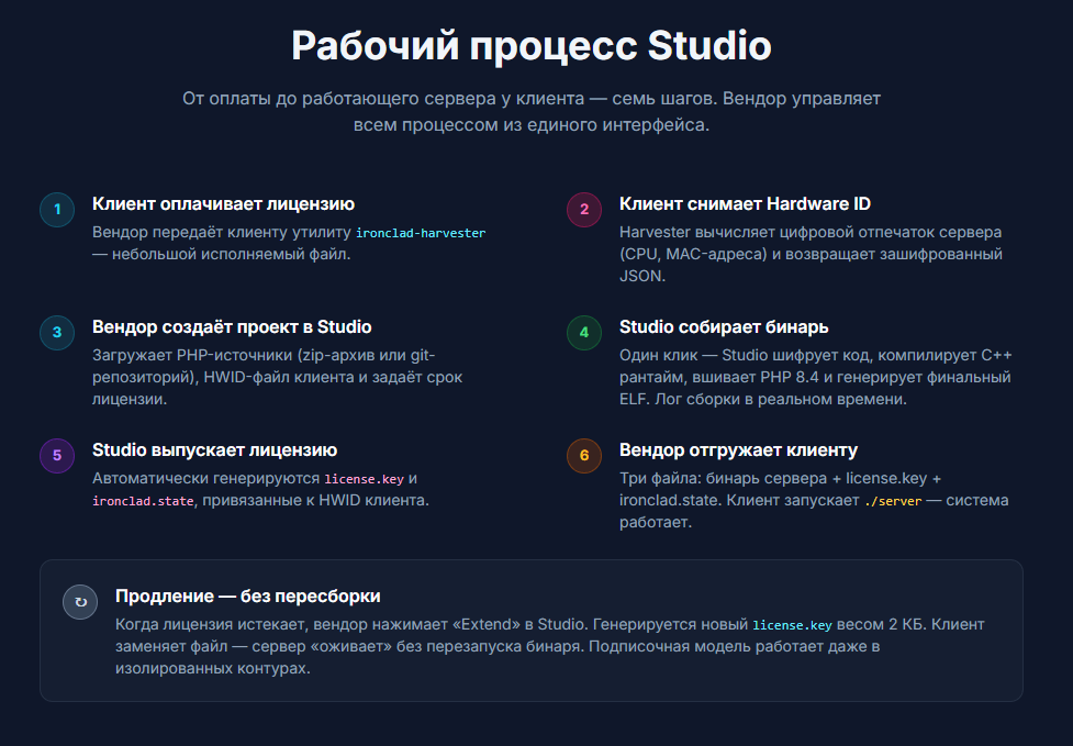 Работы Dmitry Galaganov