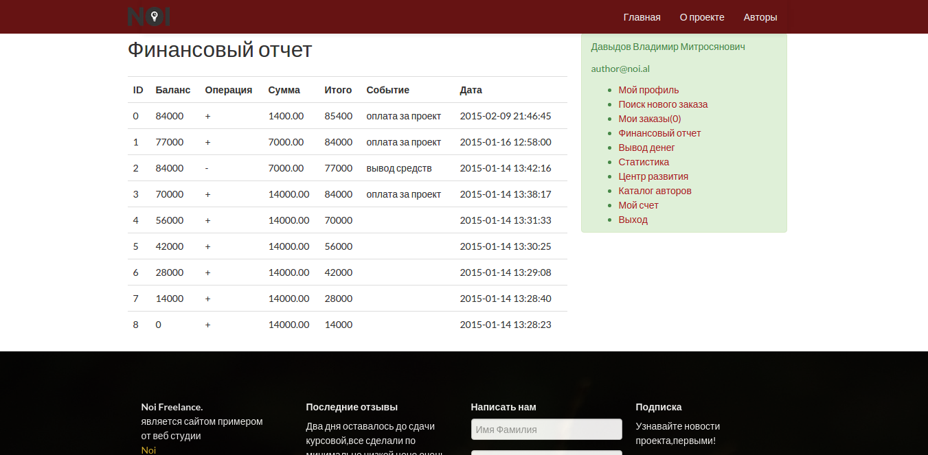 Работы Артем Татаринов